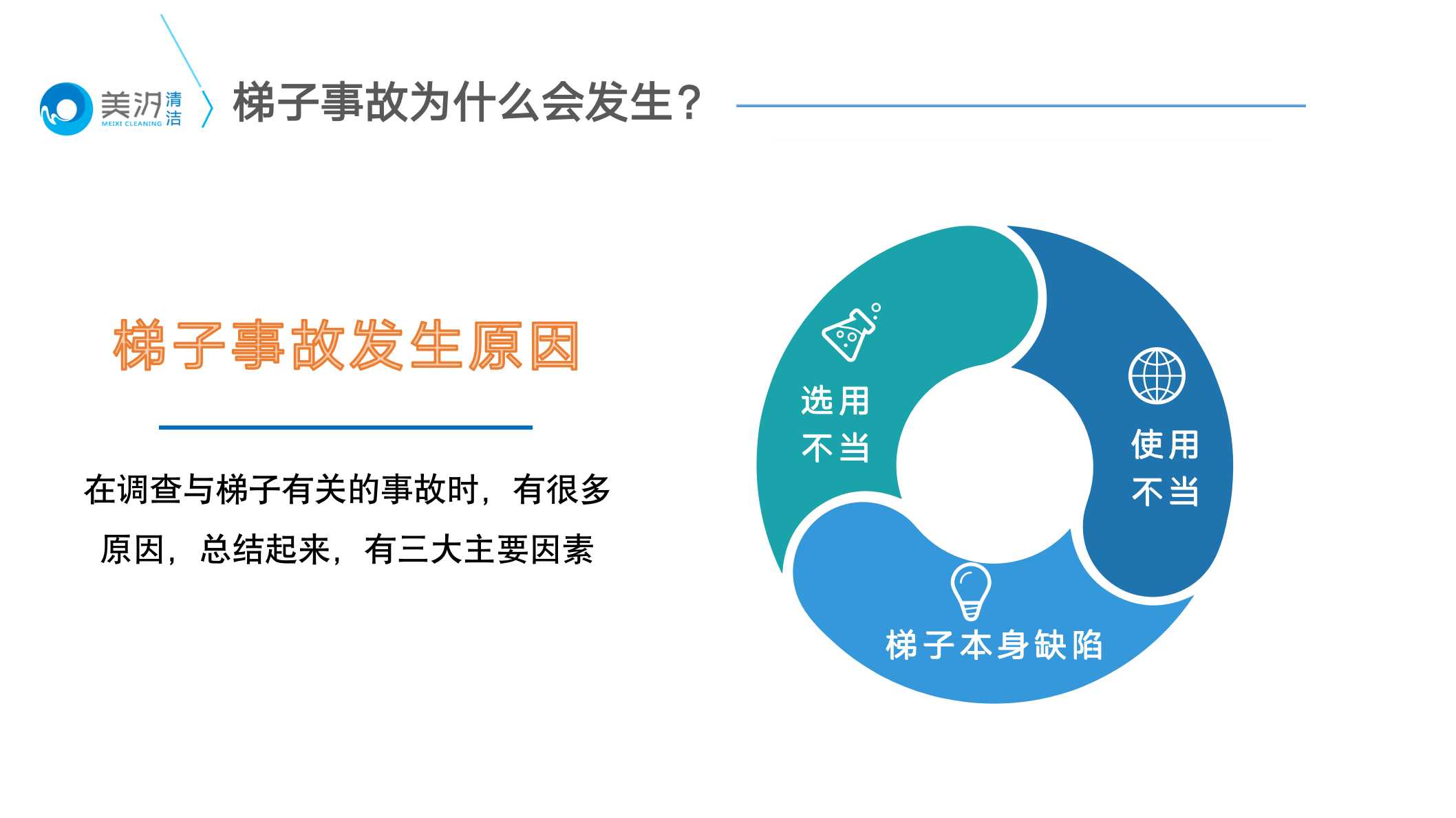 梯子安全專項培訓(xùn)